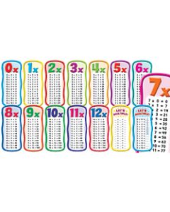 Scholastic Multiplication Tables Bulletin Board Set, Set Of 14 Pieces